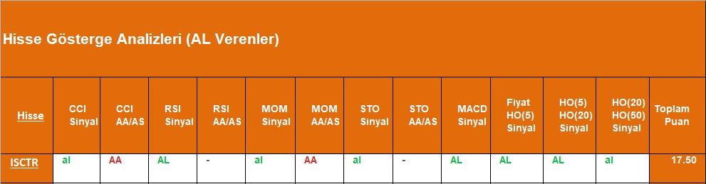 AL sinyali veren hisseler 26.09.2018 