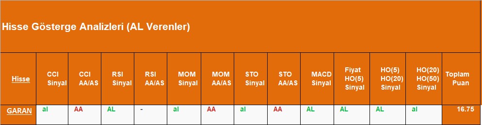 AL sinyali veren hisseler 26.09.2018 