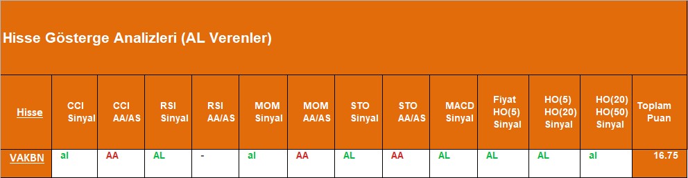 AL sinyali veren hisseler 26.09.2018 