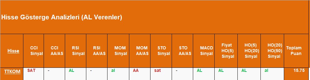 AL sinyali veren hisseler 26.09.2018 