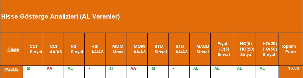 AL sinyali veren hisseler 26.09.2018 