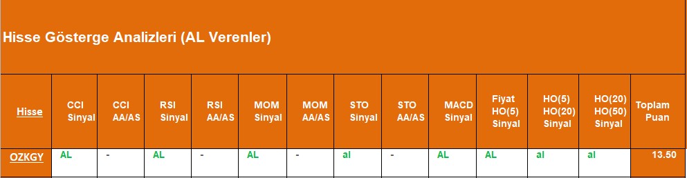 AL sinyali veren hisseler 26.09.2018 