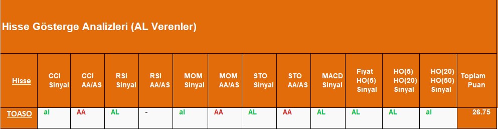 AL sinyali veren hisseler 26.09.2018 