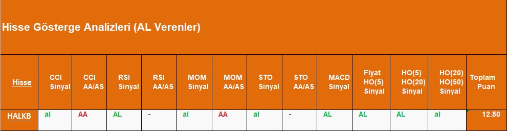 AL sinyali veren hisseler 26.09.2018 
