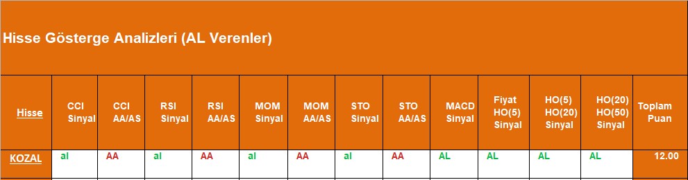 AL sinyali veren hisseler 26.09.2018 