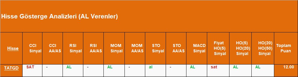 AL sinyali veren hisseler 26.09.2018 