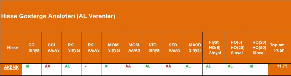AL sinyali veren hisseler 26.09.2018 