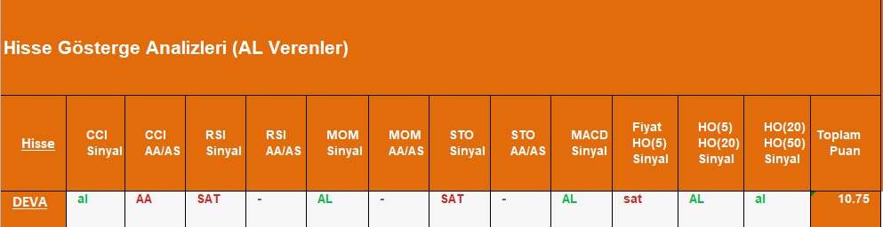 AL sinyali veren hisseler 26.09.2018 