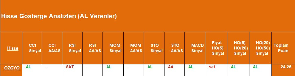 AL sinyali veren hisseler 26.09.2018 