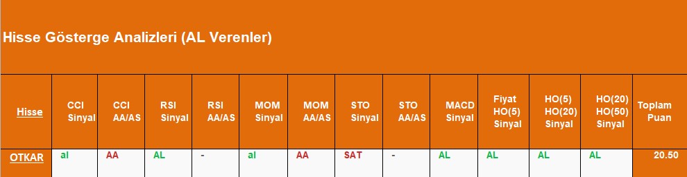 AL sinyali veren hisseler 26.09.2018 