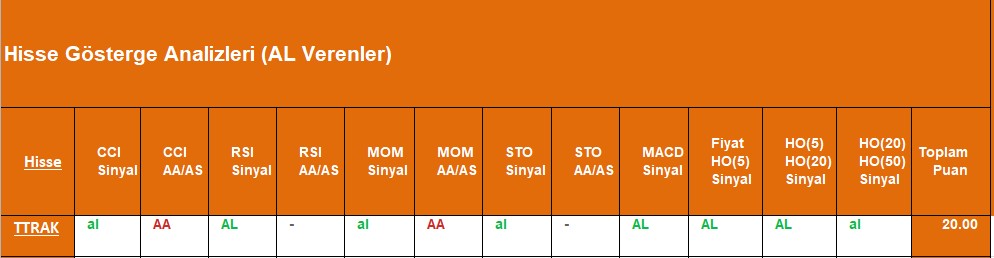 AL sinyali veren hisseler 26.09.2018 