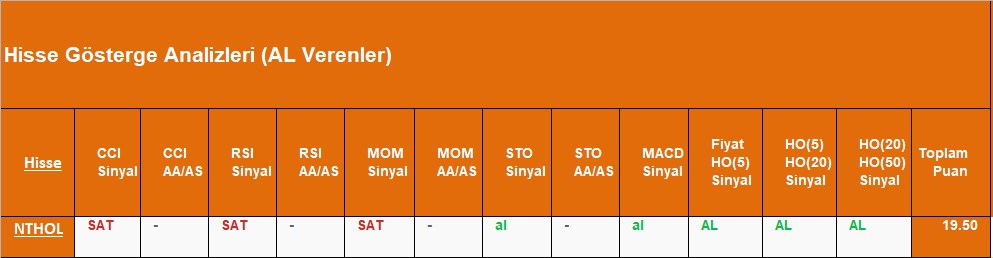 AL sinyali veren hisseler 26.09.2018 