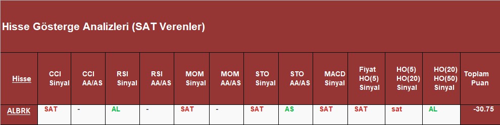 SAT sinyali veren hisseler 26.09.2018 