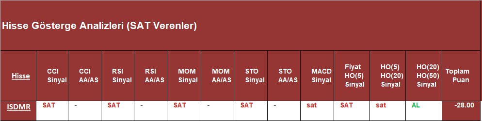 SAT sinyali veren hisseler 26.09.2018 