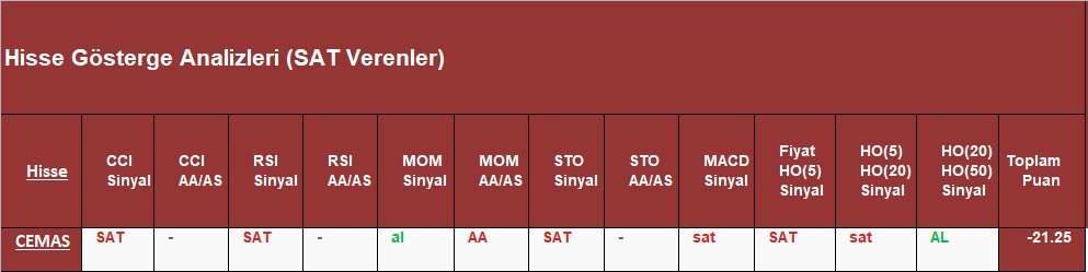 SAT sinyali veren hisseler 26.09.2018 