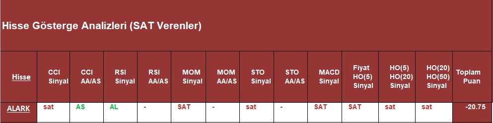 SAT sinyali veren hisseler 26.09.2018 