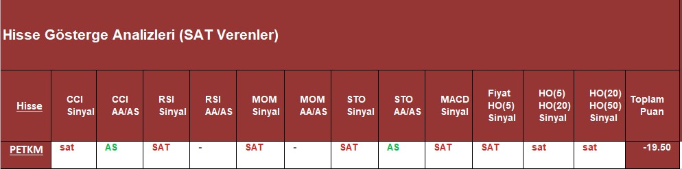 SAT sinyali veren hisseler 26.09.2018 