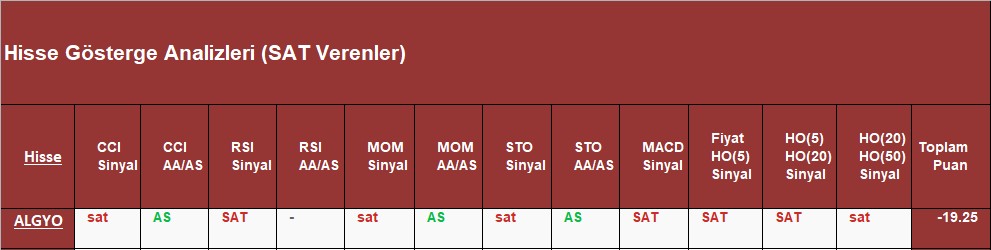 SAT sinyali veren hisseler 26.09.2018 