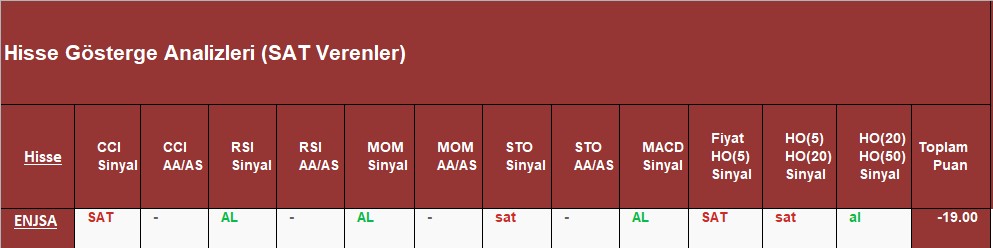 SAT sinyali veren hisseler 26.09.2018 
