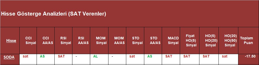 SAT sinyali veren hisseler 26.09.2018 
