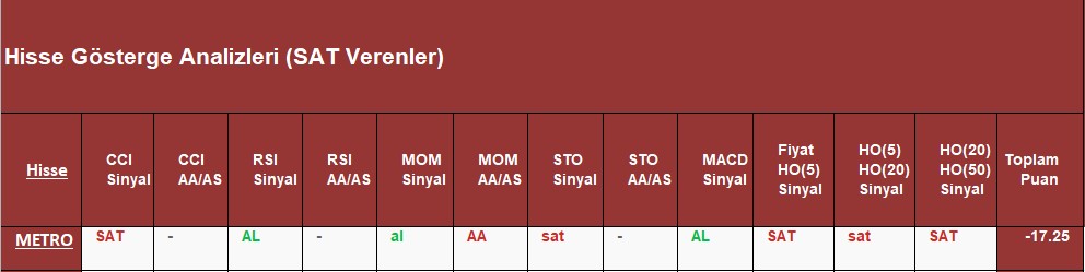 SAT sinyali veren hisseler 26.09.2018 