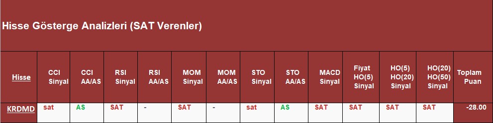 SAT sinyali veren hisseler 26.09.2018 