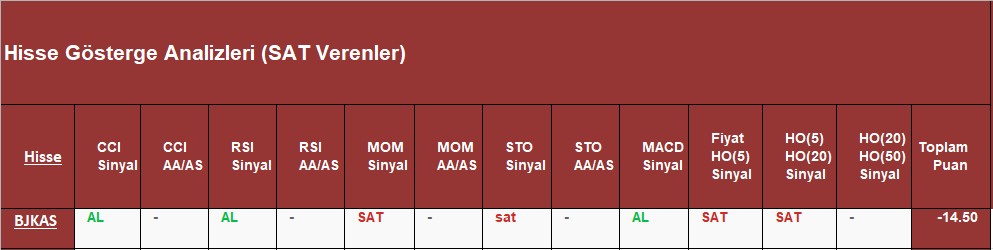 SAT sinyali veren hisseler 26.09.2018 