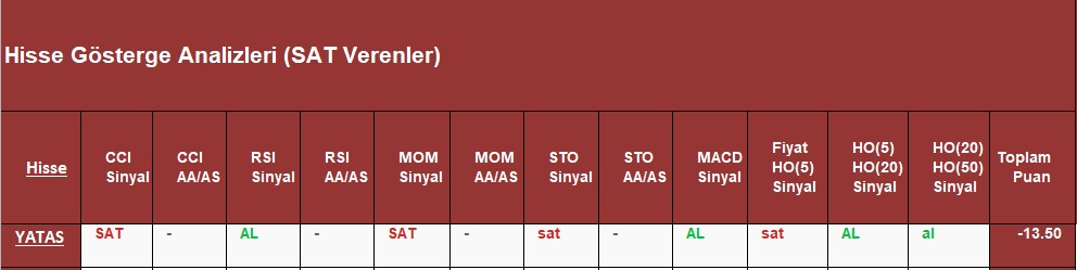SAT sinyali veren hisseler 26.09.2018 