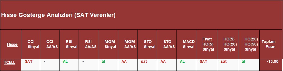 SAT sinyali veren hisseler 26.09.2018 