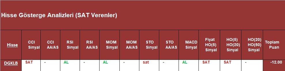 SAT sinyali veren hisseler 26.09.2018 