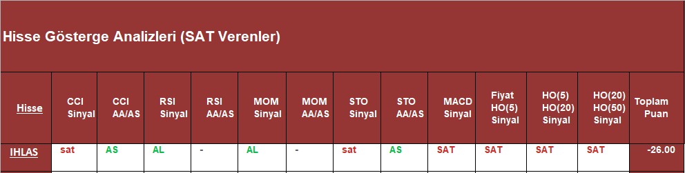 SAT sinyali veren hisseler 26.09.2018 