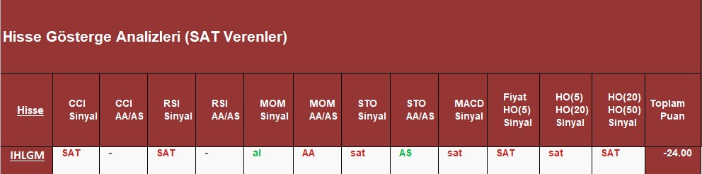 SAT sinyali veren hisseler 26.09.2018 
