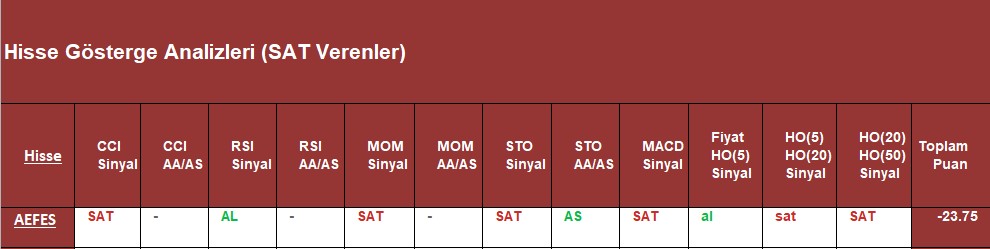 SAT sinyali veren hisseler 26.09.2018 