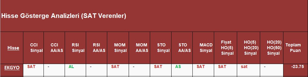 SAT sinyali veren hisseler 26.09.2018 