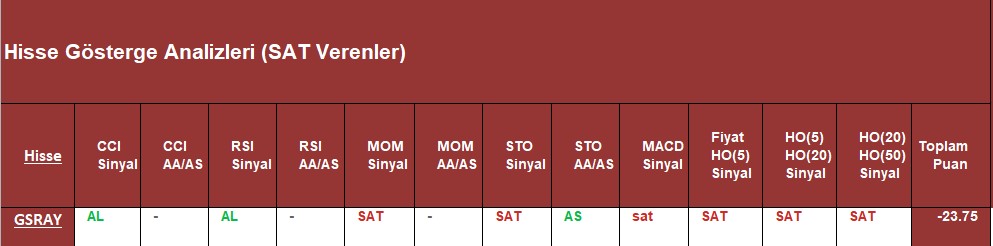 SAT sinyali veren hisseler 26.09.2018 