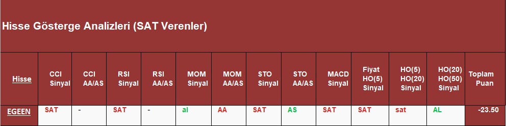 SAT sinyali veren hisseler 26.09.2018 