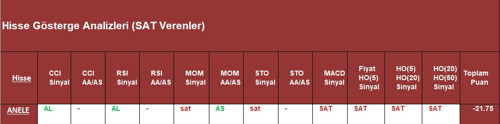 SAT sinyali veren hisseler 26.09.2018 