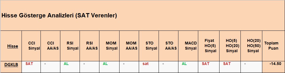SAT sinyali veren hisseler 27.09.2018 