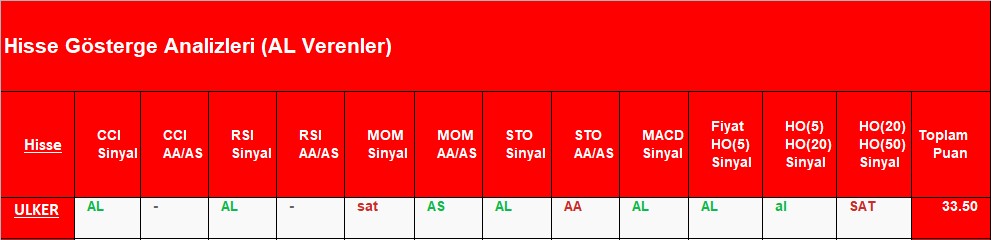 AL sinyali veren hisseler 06.09.2018 