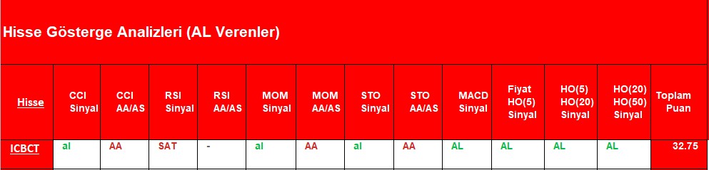 AL sinyali veren hisseler 06.09.2018 