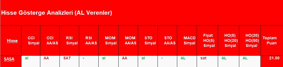 AL sinyali veren hisseler 06.09.2018 