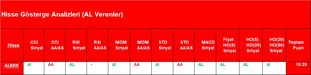 AL sinyali veren hisseler 06.09.2018 
