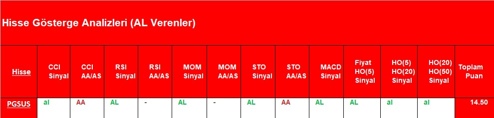 AL sinyali veren hisseler 06.09.2018 