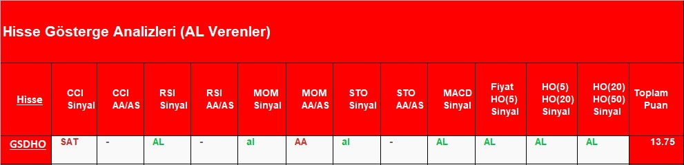 AL sinyali veren hisseler 06.09.2018 
