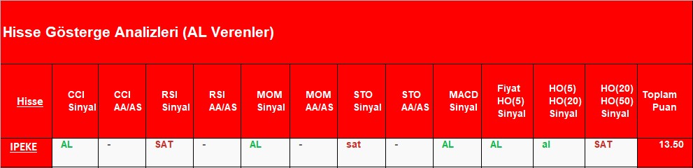 AL sinyali veren hisseler 06.09.2018 