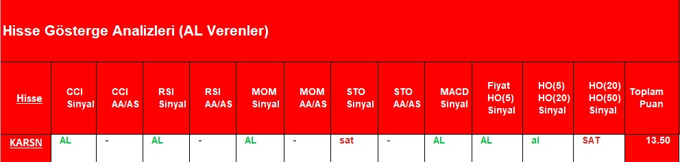 AL sinyali veren hisseler 06.09.2018 