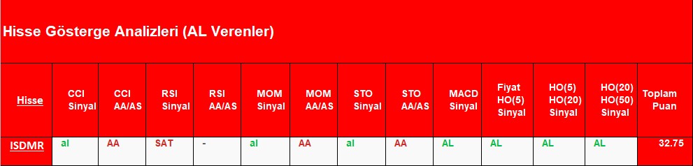 AL sinyali veren hisseler 06.09.2018 
