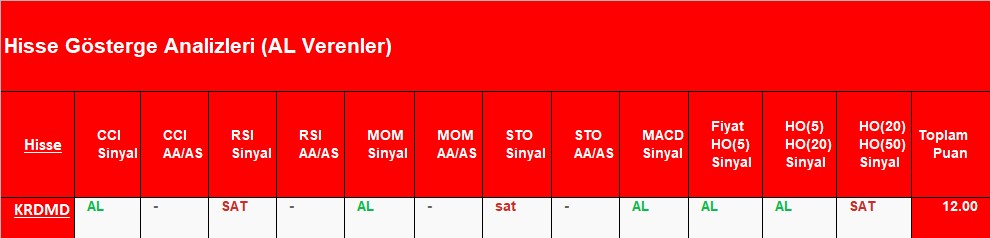AL sinyali veren hisseler 06.09.2018 