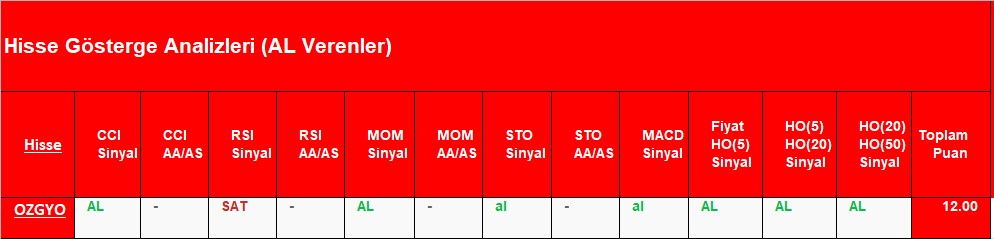 AL sinyali veren hisseler 06.09.2018 