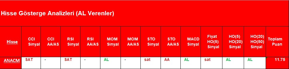 AL sinyali veren hisseler 06.09.2018 